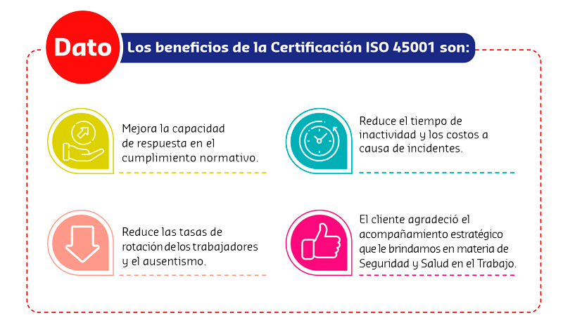 beneficios de la Certificación ISO 45001 