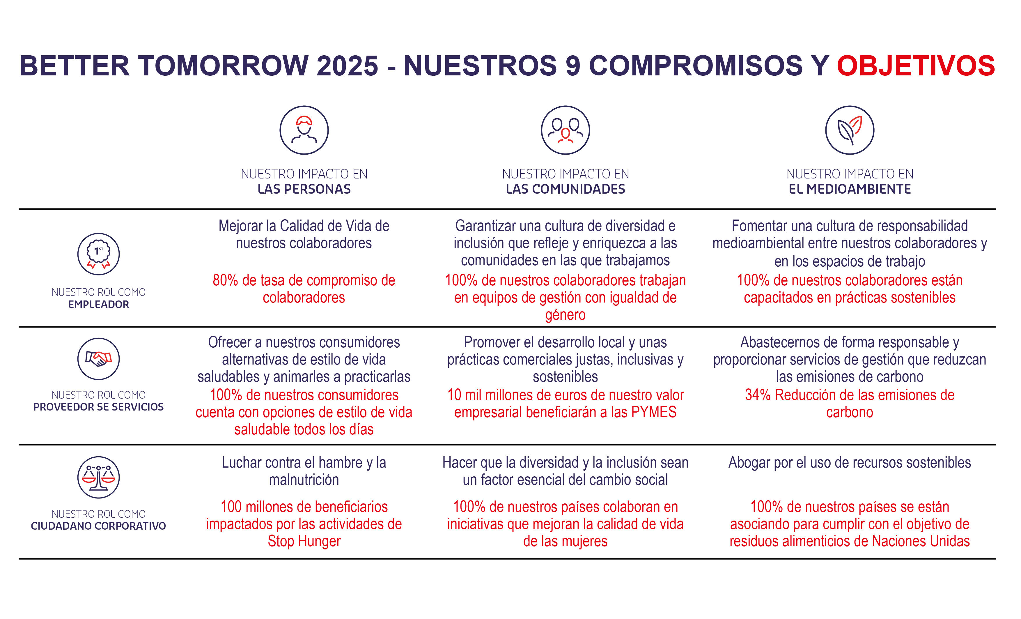 Compromisos 2025